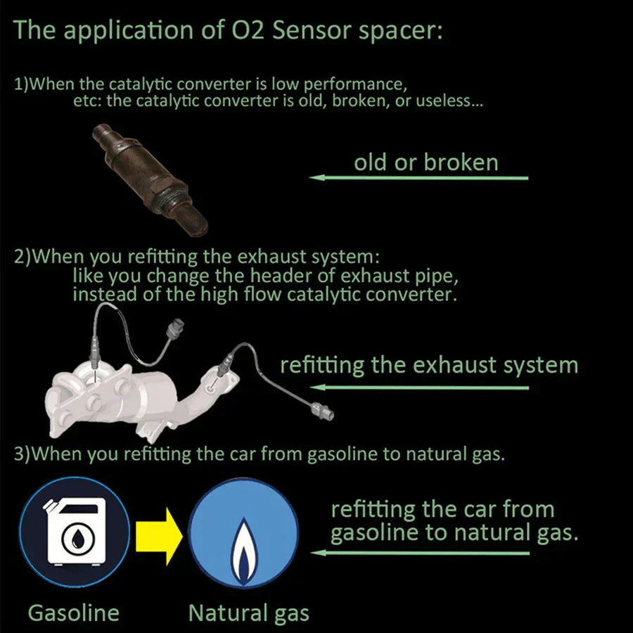 Universal O2 Sensor Spacer Block Off Plate M18*1.5