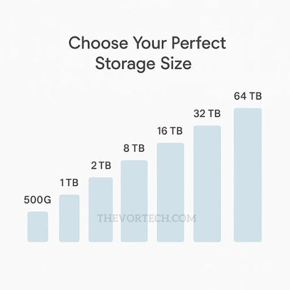 Portable External SSD Hard Drive 1TB 2TB 4TB Storage