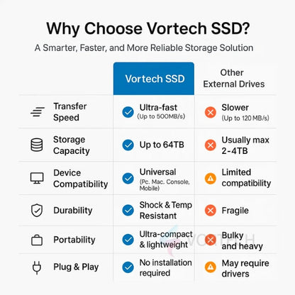 Portable External SSD Hard Drive 1TB 2TB 4TB Storage