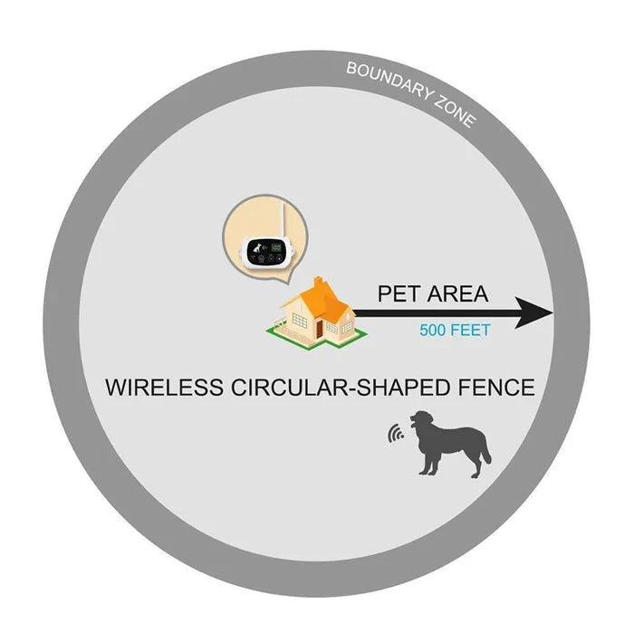 Pet Safe Wireless Fencing Collar Kit