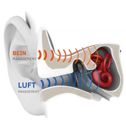 Waterproof Open Ear Wireless Bluetooth Headphones