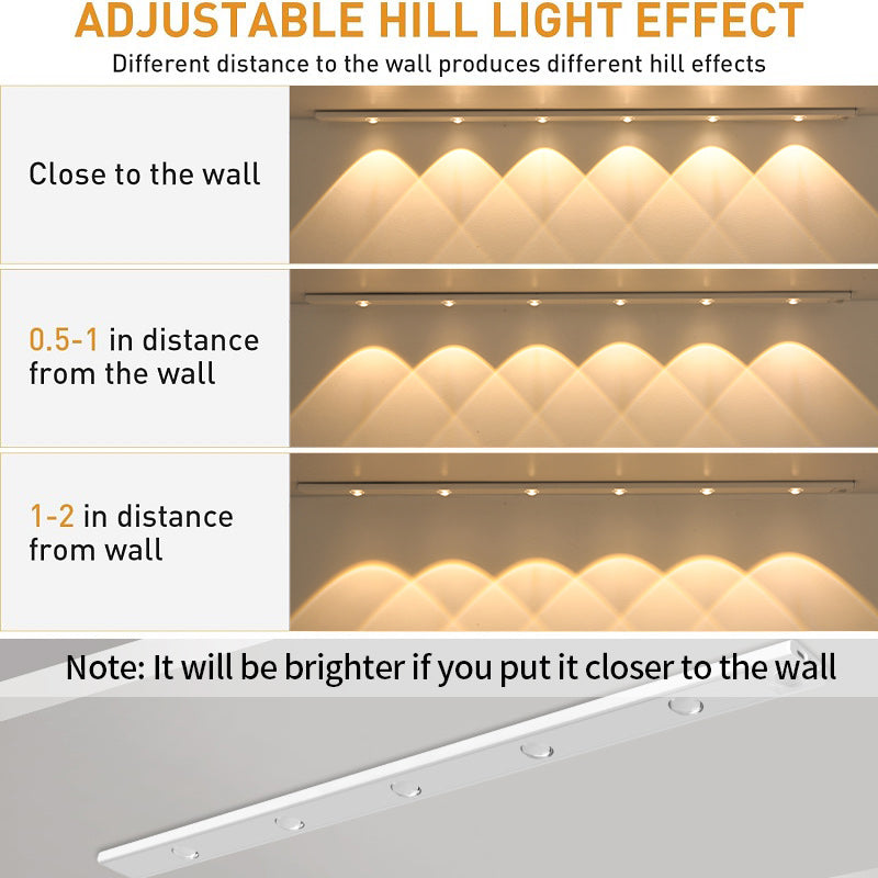 Bright Automatic Under Counter LED Light