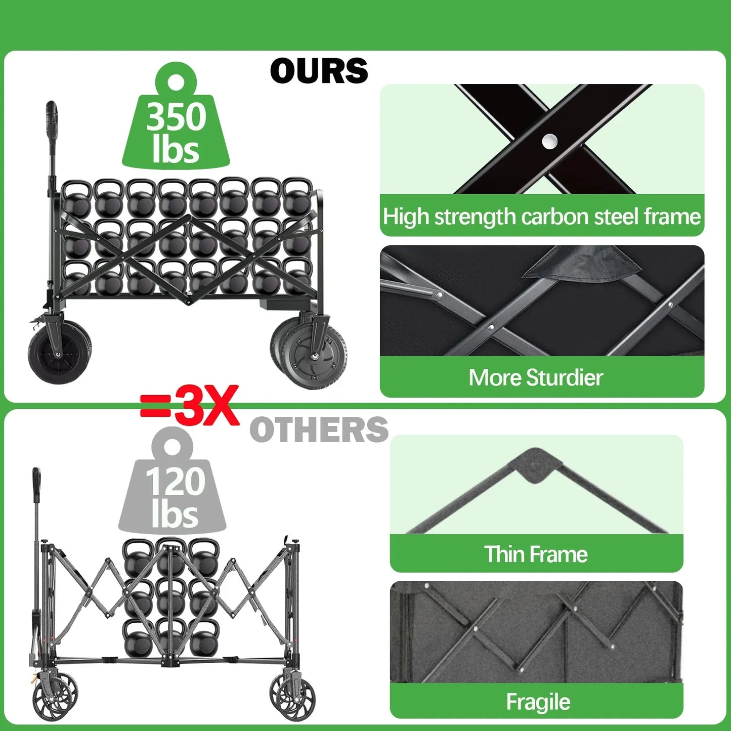 Collapsible Lightweight Utility Wagon