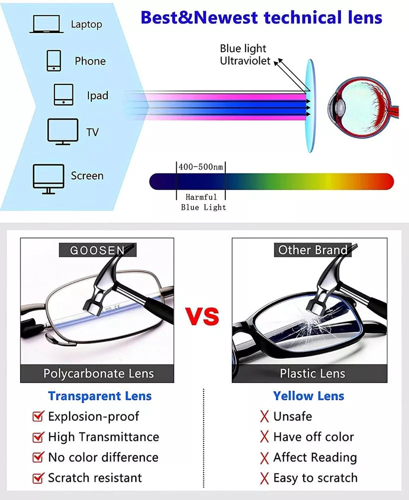 Compact Travel Reading Glasses With Storage Case