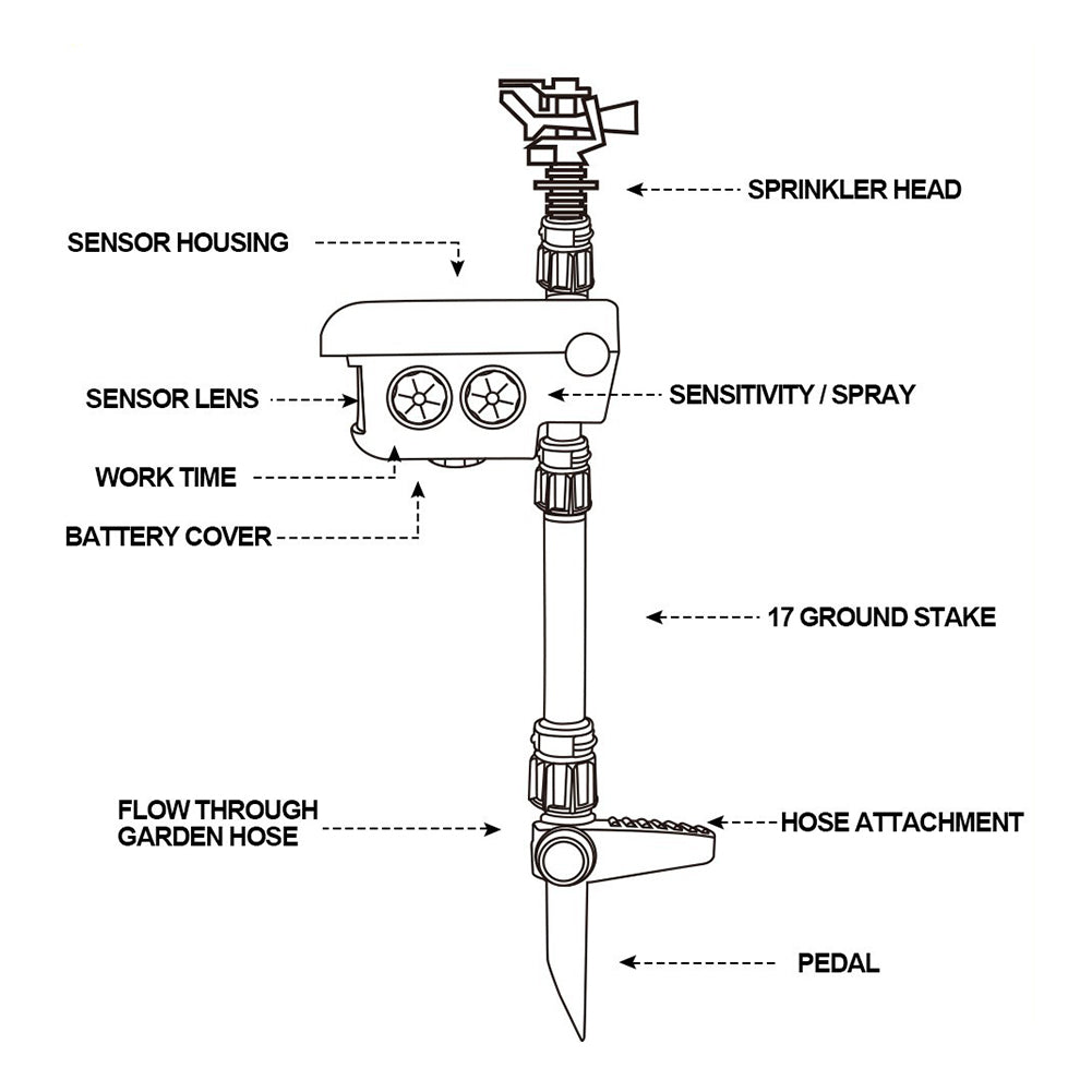 Solar Powered Deer Repellent Motion Sprinkler