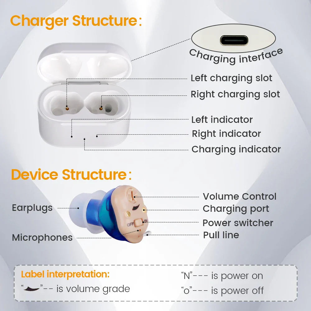 Discreet Digital Hearing Aid Set