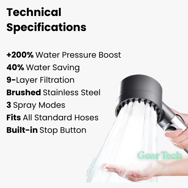 Powerful Rain Shower Head with Advanced Water Filter