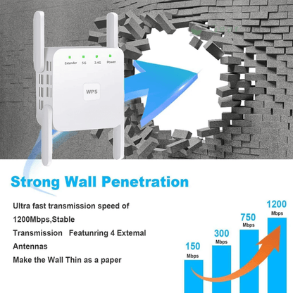 Fast WiFi Range Extender Strong Home Network Booster