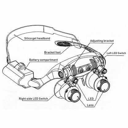 LED Lighted Magnifying Glasses for Jewelry Inspection