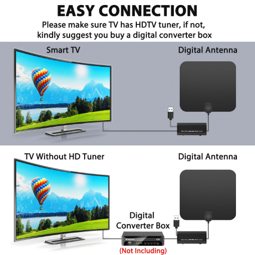 Long Range Indoor HDTV Antenna with Signal Amplifier