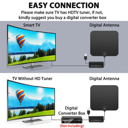 Long Range Indoor HDTV Antenna with Signal Amplifier
