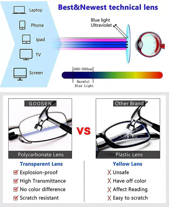 Compact Travel Reading Glasses Set