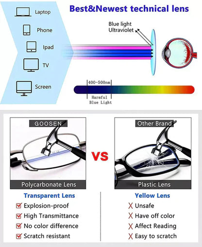 Compact Travel Reading Glasses Set
