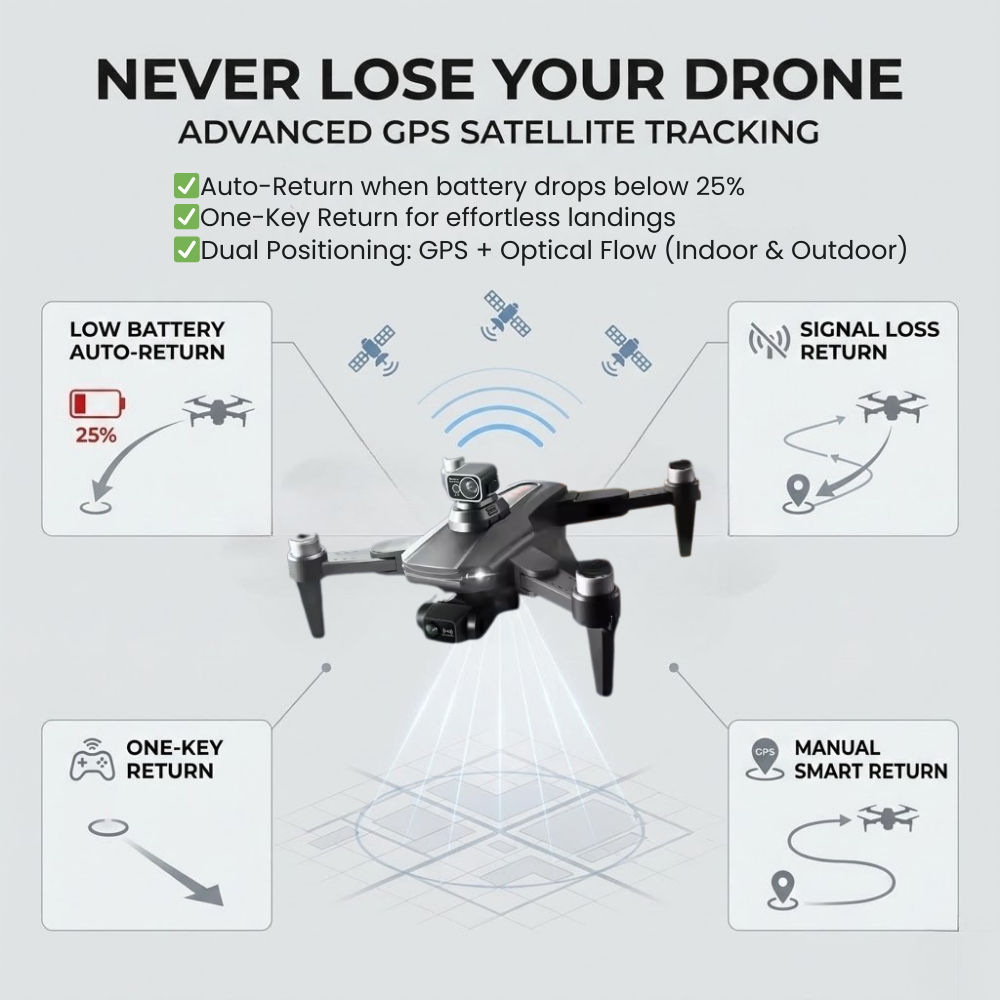 High Tech 8K GPS Drone with Dual HD Cameras