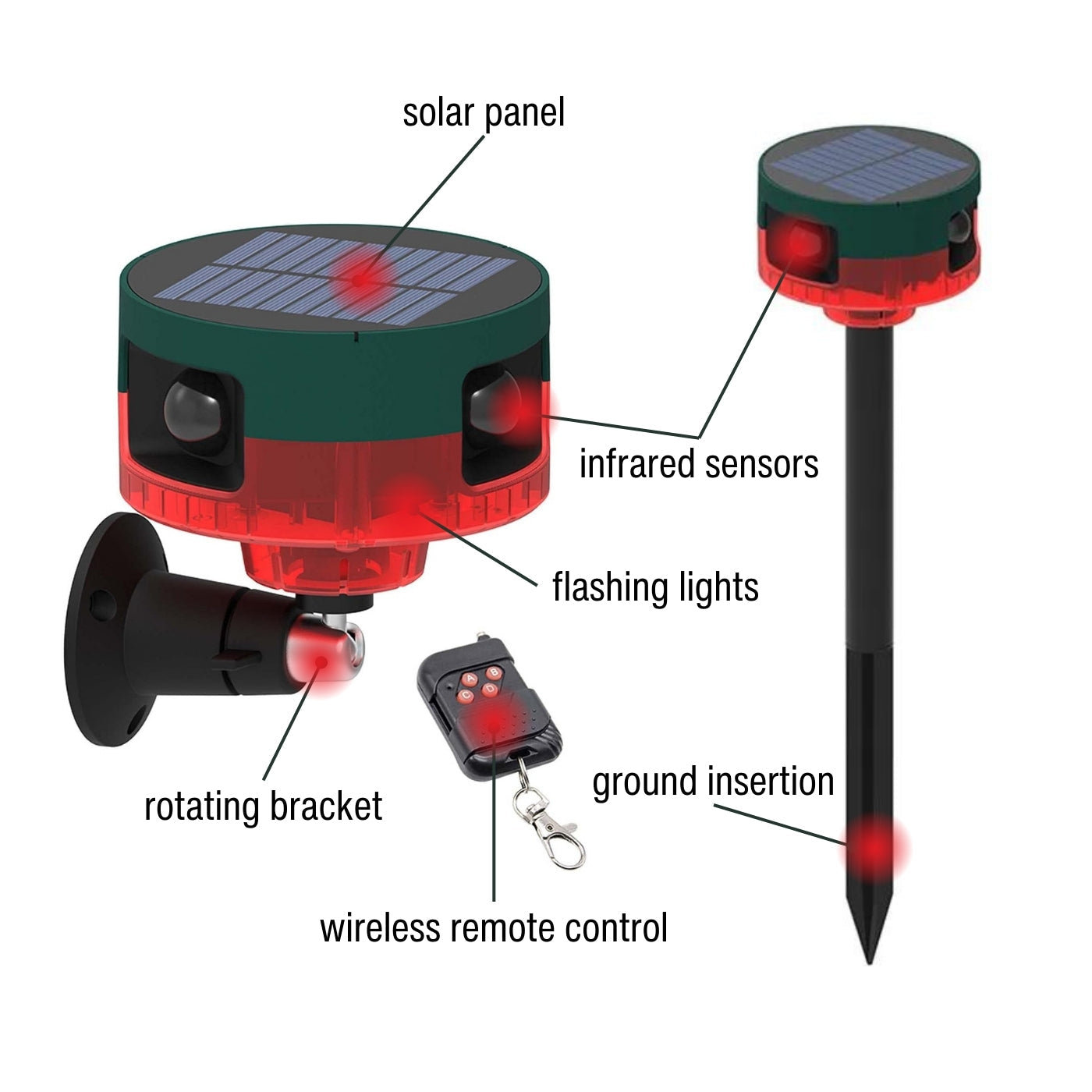Outdoor Motion Sensor Security Light & Animal Repellent