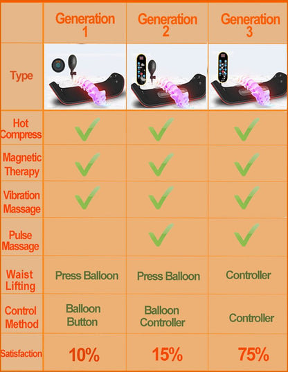 Heated Back Massager Waist Support Belt