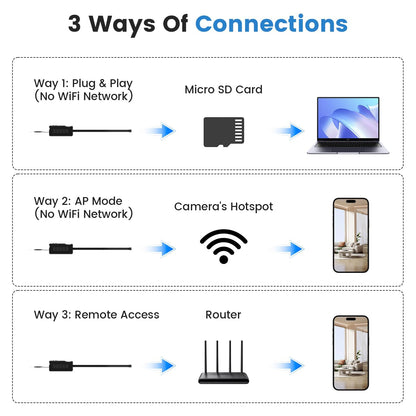 HD Wireless Hidden Camera | Motion Alert, Night View & Live Streaming