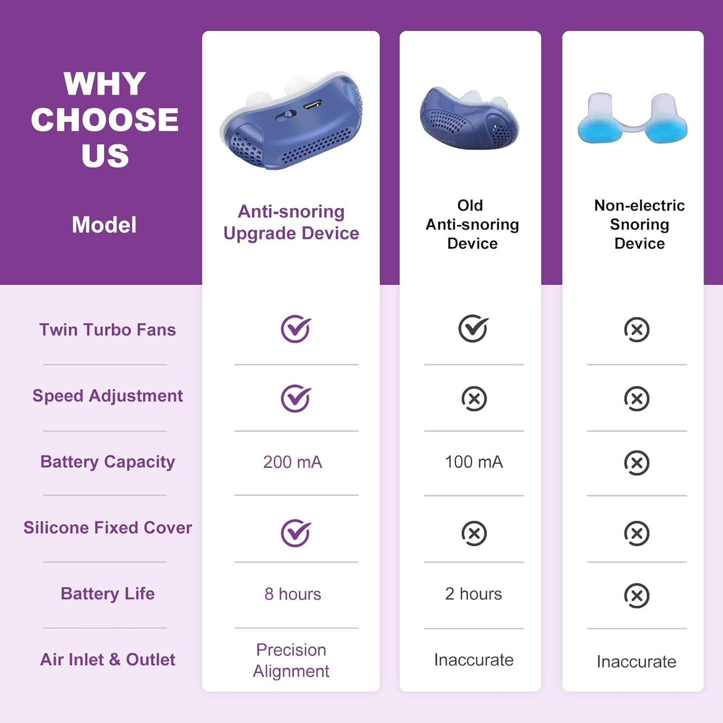 Compact Anti Snore Nasal Breathing Aid for Better Sleep