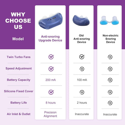 Compact Anti Snore Nasal Breathing Aid for Better Sleep