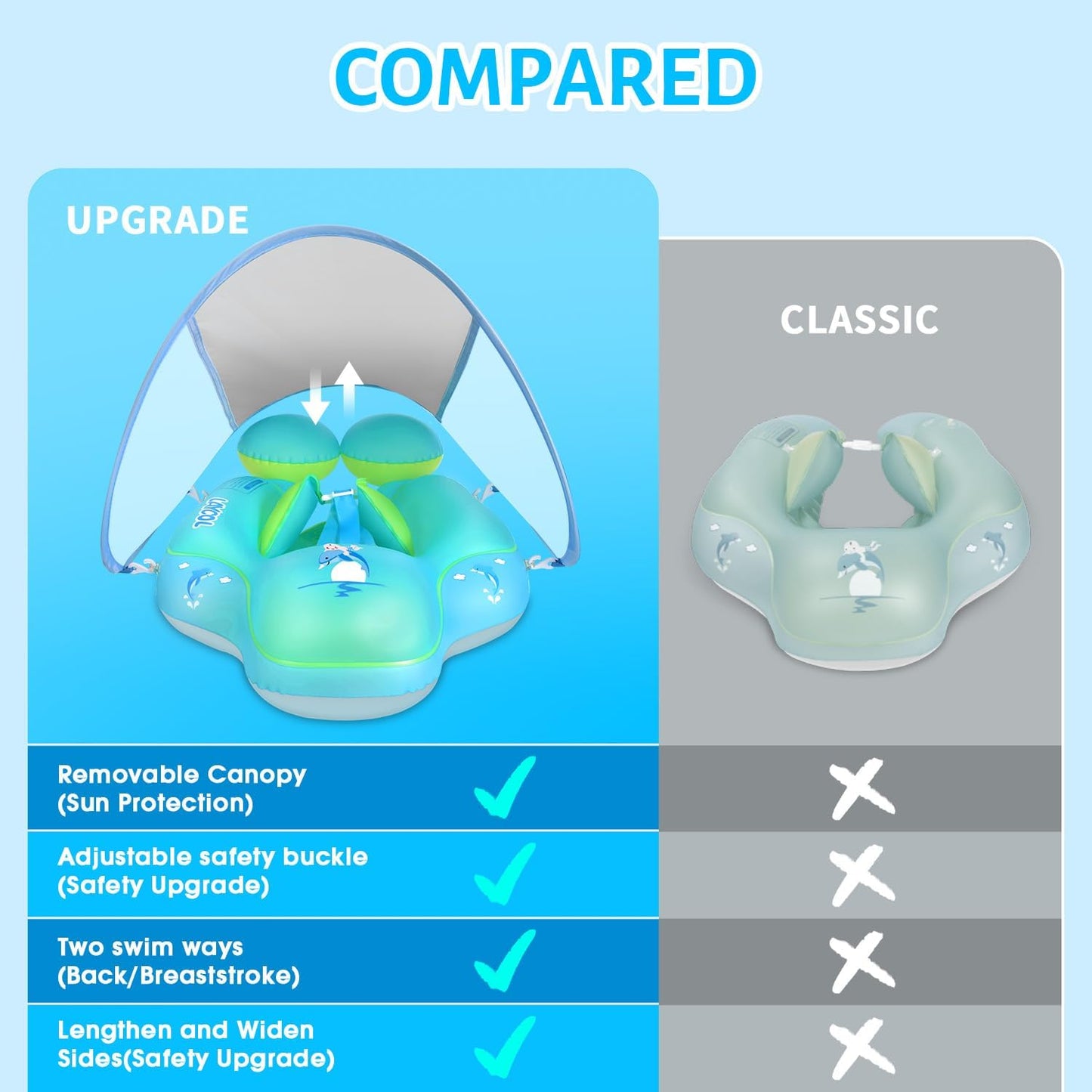 Infant Pool Float Sun Shade