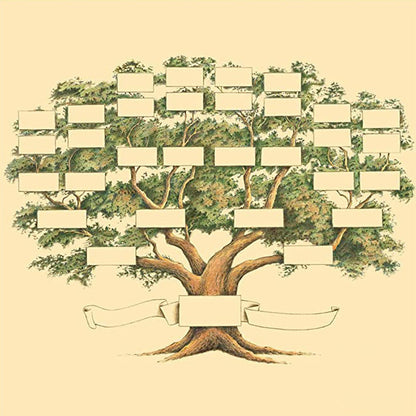 Personalized Ancestry Tree Wall Art Canvas
