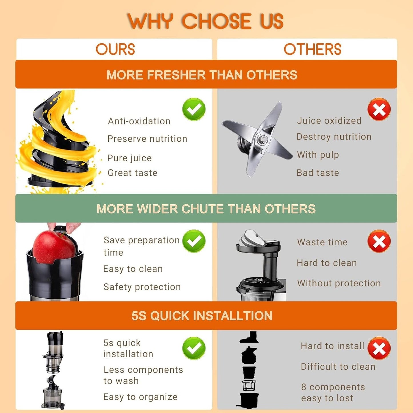 Powerful Slow Masticating Juice Extractor