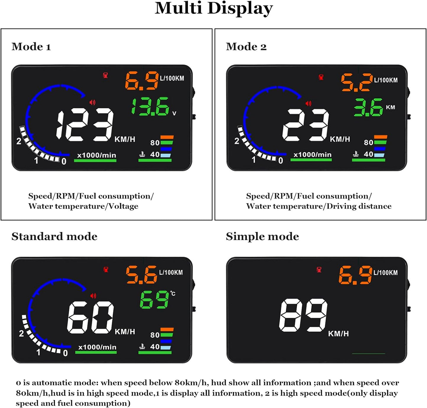 Advanced Car Heads Up Display HUD P8