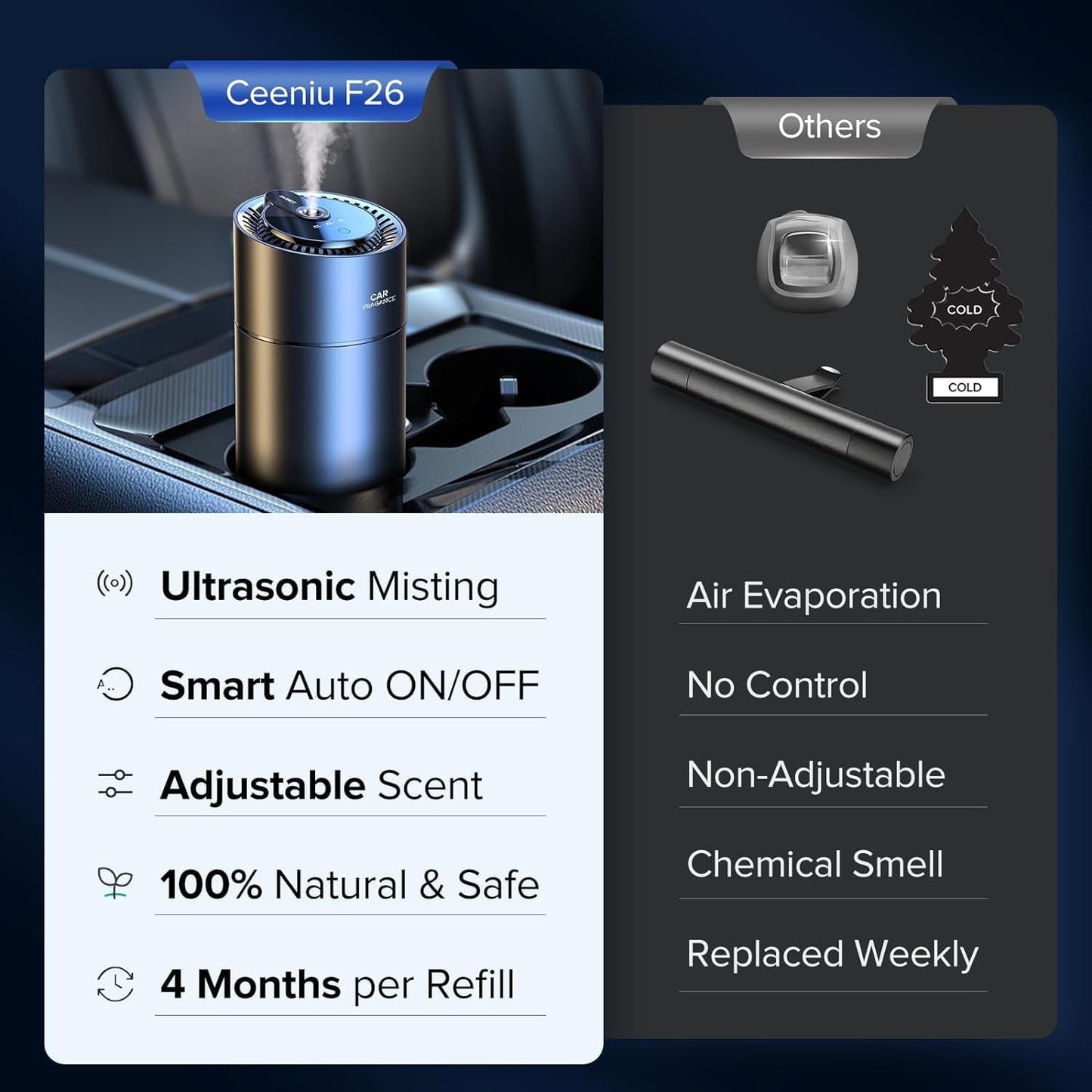 Fresh Auto Air Purifier Spray