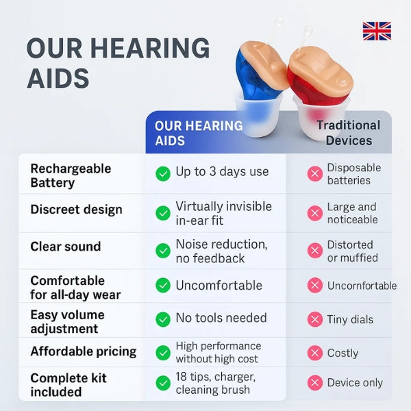 Discreet Rechargeable Hearing Aids with Noise Reduction
