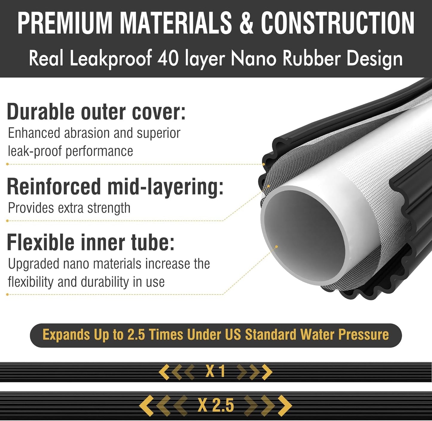 Flexible Water Hose With 10 Spray Settings Nozzle
