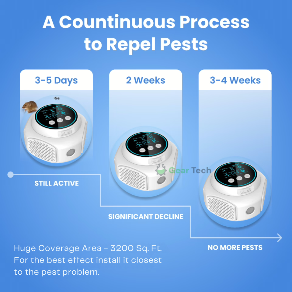 Effective Electronic Mouse Repeller for Home Defense