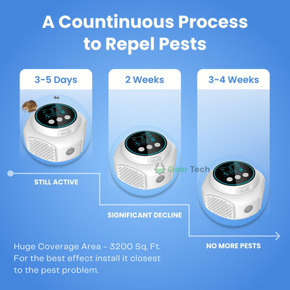 Effective Electronic Mouse Repeller for Home Defense
