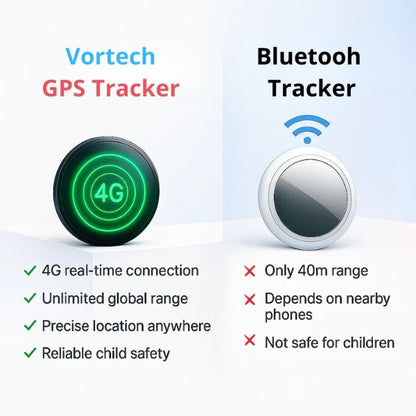 Kids GPS Tracking Backpack Locator