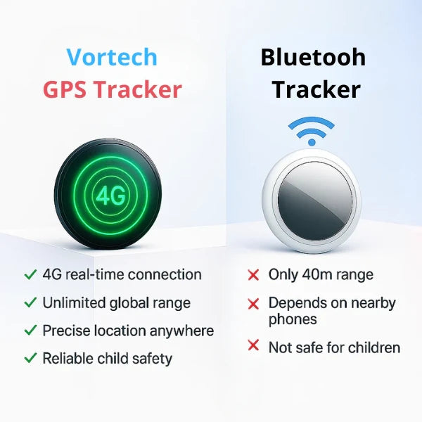 Kid GPS Locator with Live Tracking