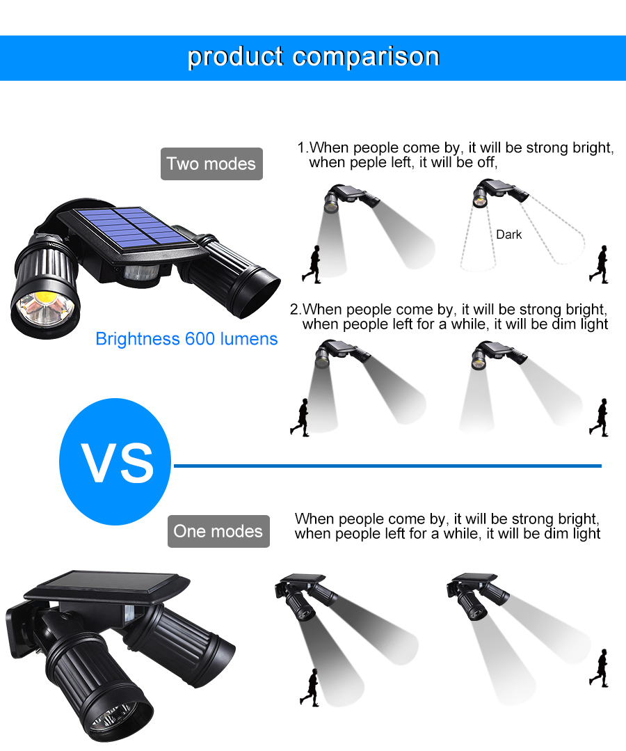 Powerful Outdoor Motion Solar Powered LED Lights