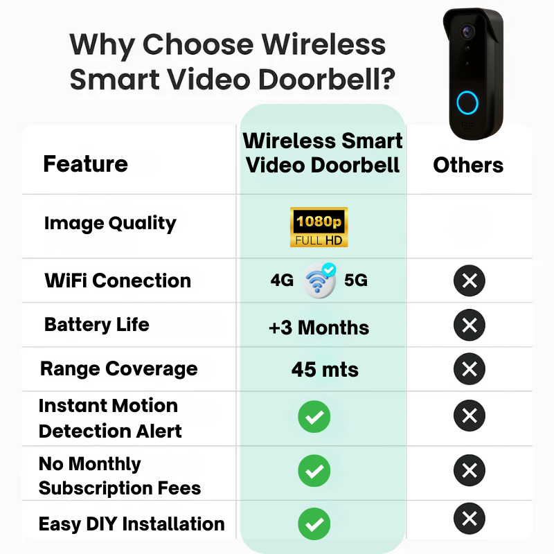 Smart Wi-Fi Doorbell Camera with HD Video and Motion Detection