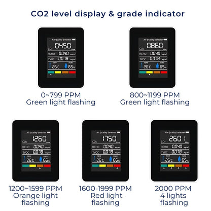 Accurate Portable Air Quality CO2 Detector Monitor