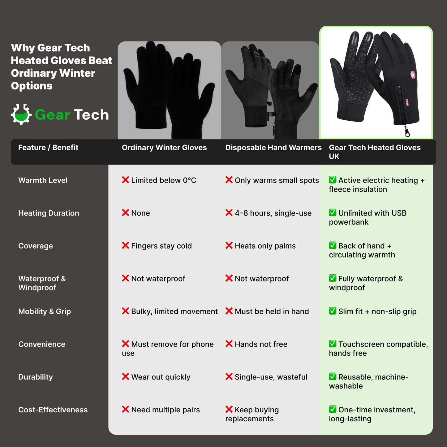 Warm Insulated Thermal Winter Gloves for Cold Weather