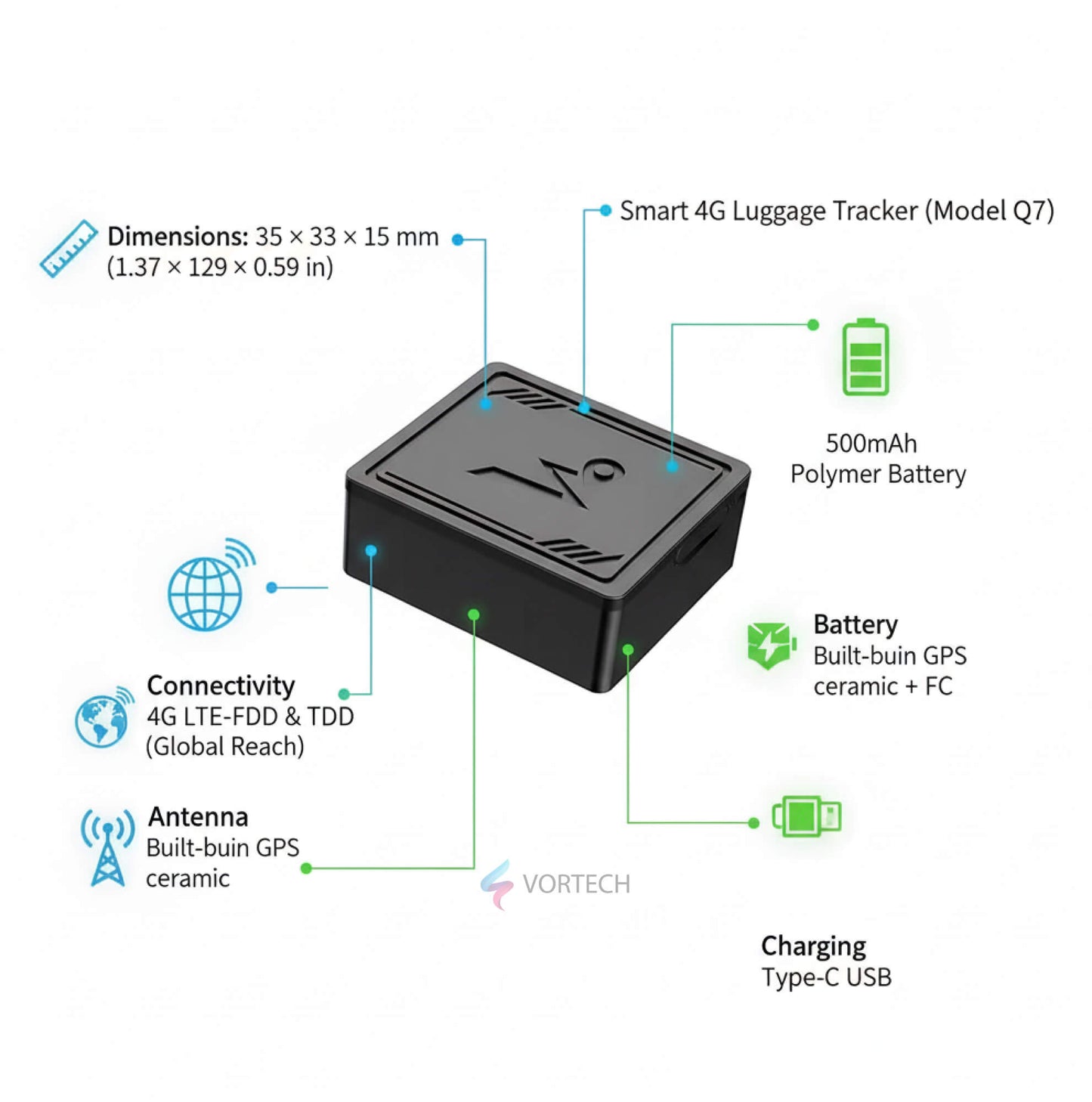 Portable Travel Bag GPS Locator with Live Tracking