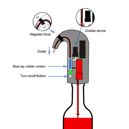 Automatic Wine Pourer and Aerator Device
