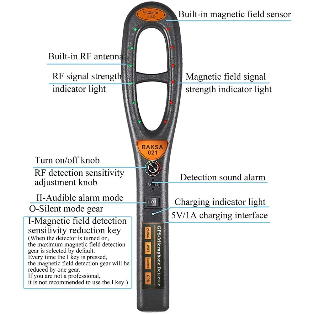 Advanced GPS Tracker Detector Kit