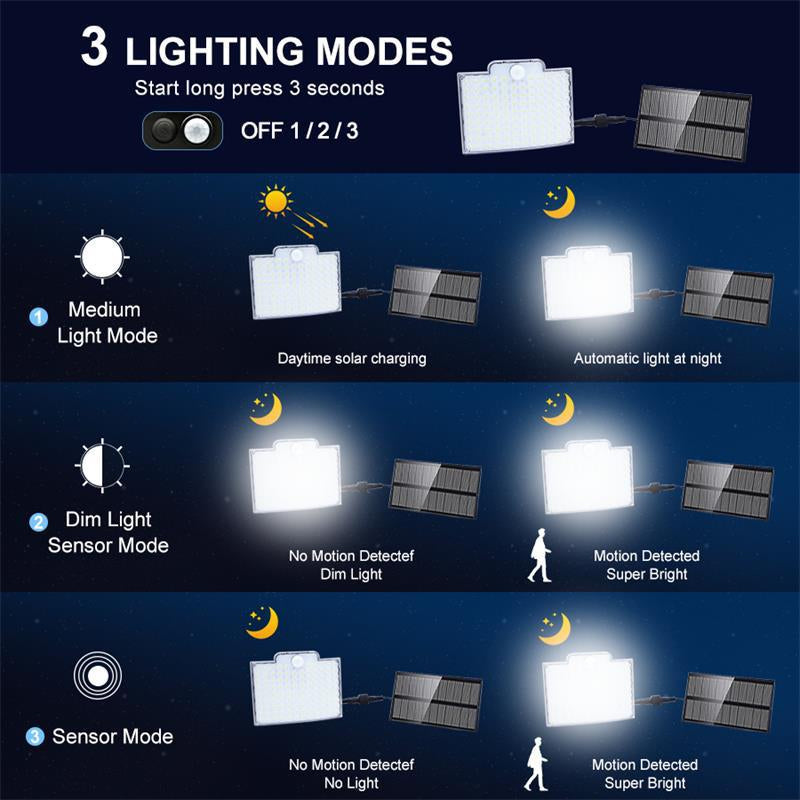 Bright Solar Powered Motion Security Light
