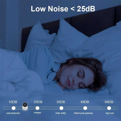 Compact HD Home Theater Projector with Remote