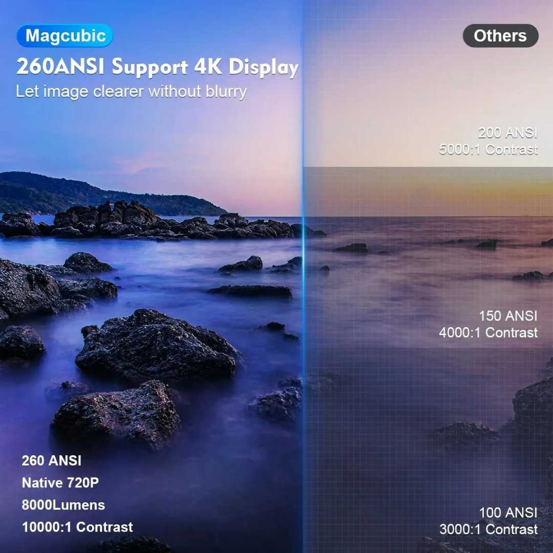 Compact HD Home Theater Projector with Remote