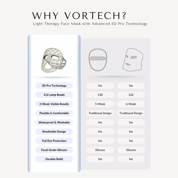 Portable Rechargeable LED Face Mask Soft Fit Design