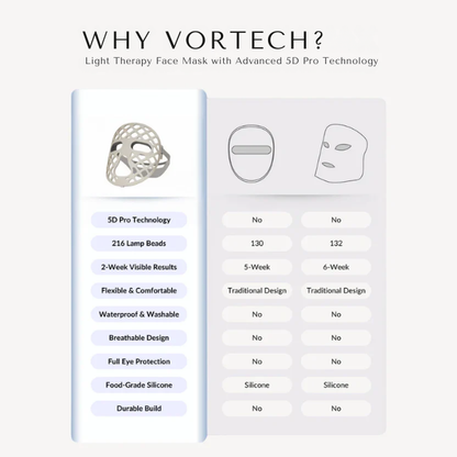 Portable Rechargeable LED Face Mask Soft Fit Design