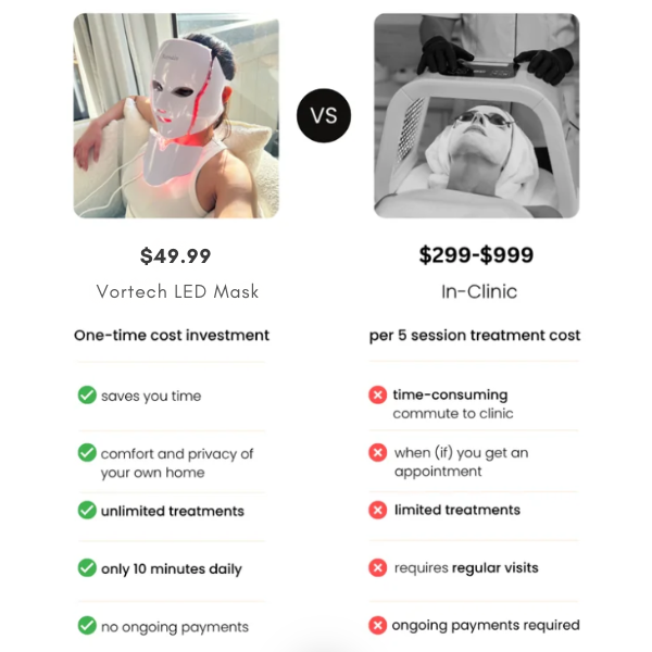 LED Face Mask with 7 Color Skin Revitalizer