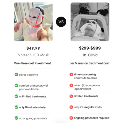 LED Face Mask with 7 Color Skin Revitalizer
