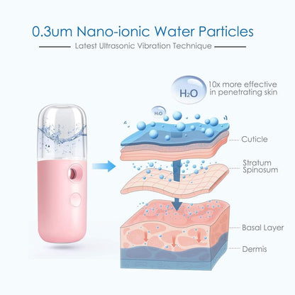 Nano Mist Sprayer – Rechargeable Mini for Deep Hydration, Makeup Protection, Instant Skin Refresh, Portable Use