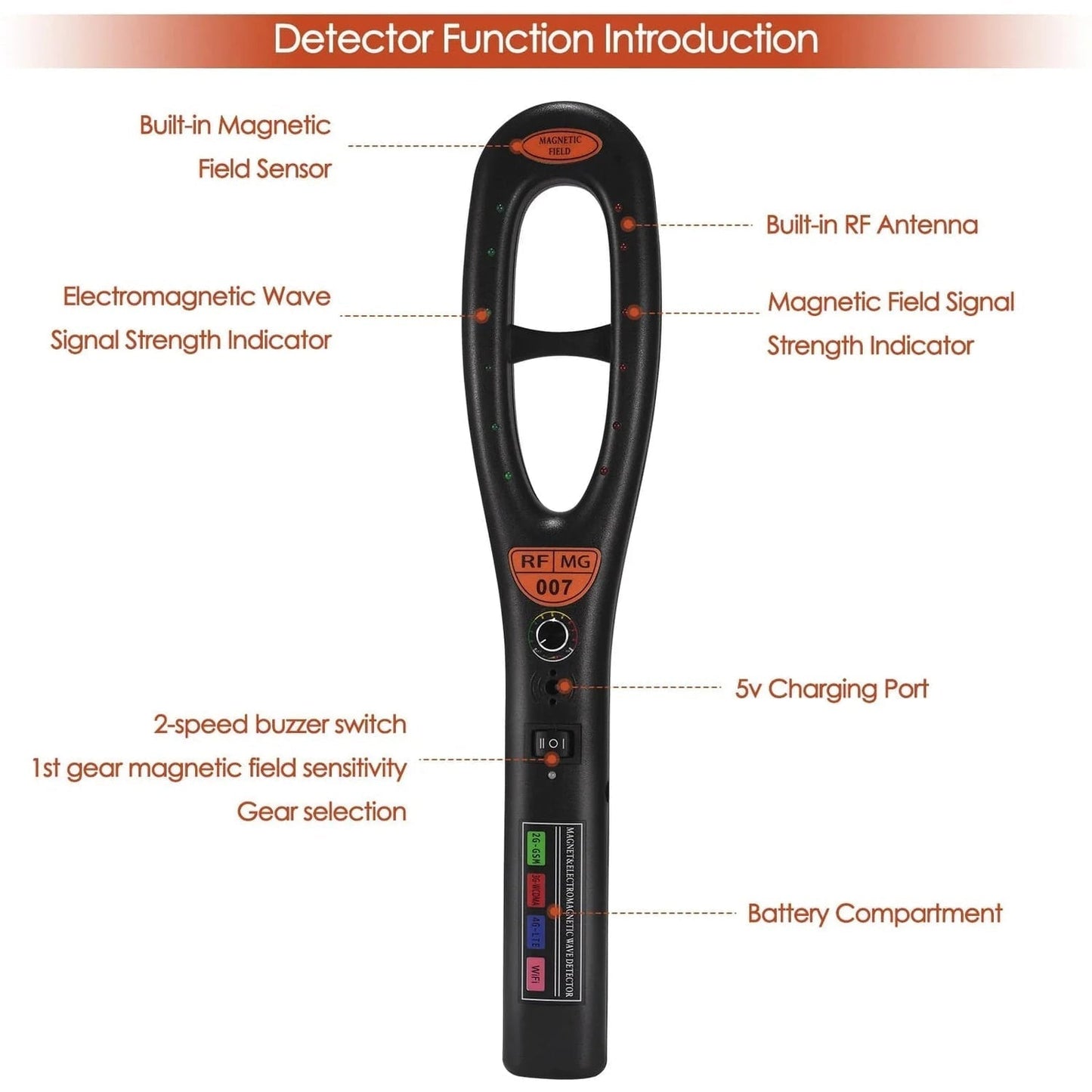 Portable GPS Tracking Device with Live Alerts